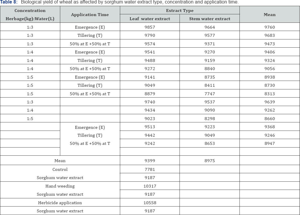 Click here to view Large Table 8