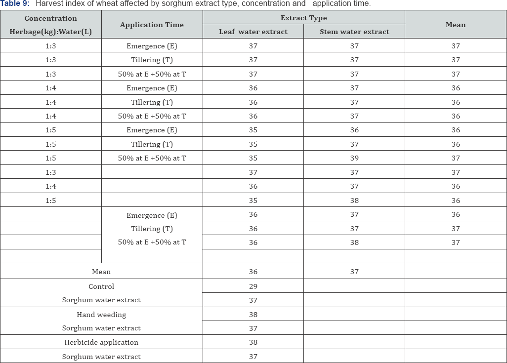 Click here to view Large Table 9