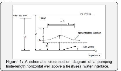 Click here to view Large Figure 1