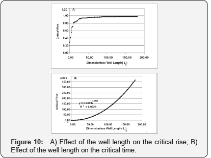 Click here to view Large Figure 10