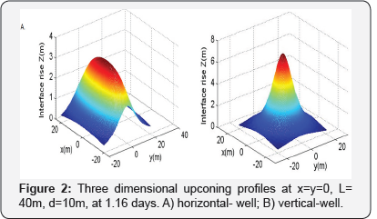 Click here to view Large Figure 2