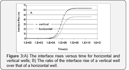 Click here to view Large Figure 3