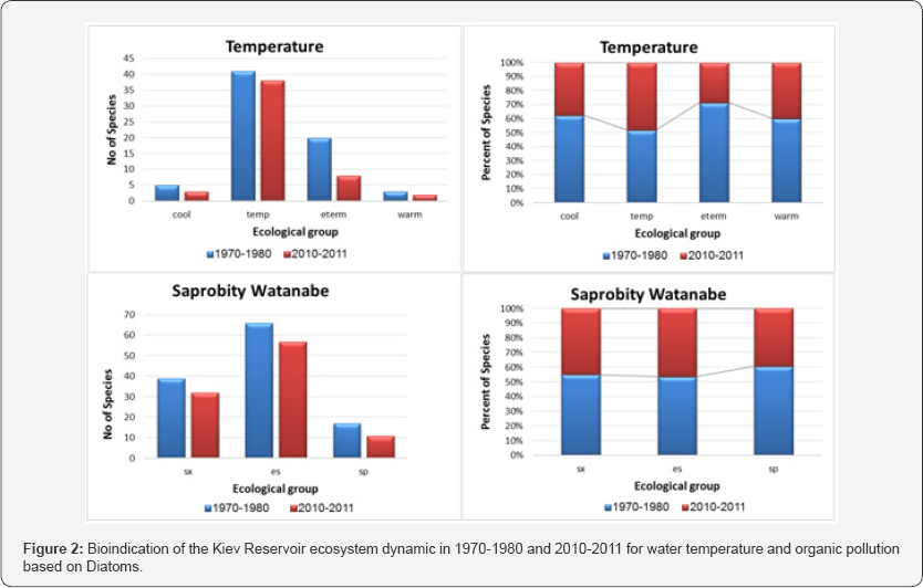 Click here to view Large Figure 2