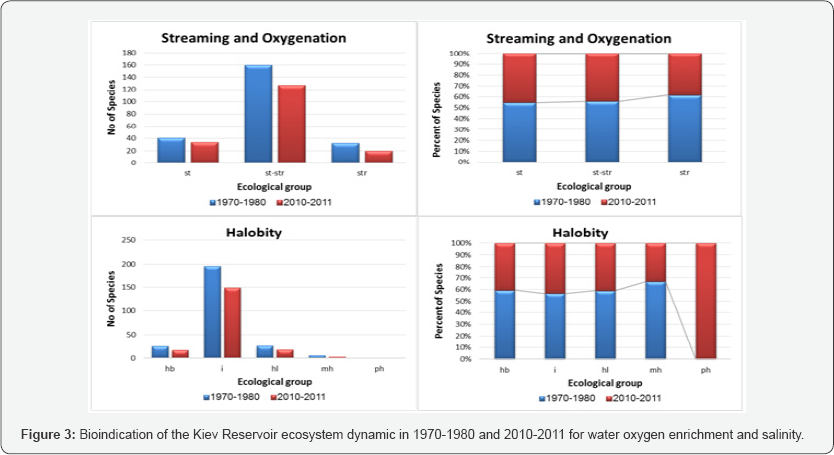 Click here to view Large Figure 3