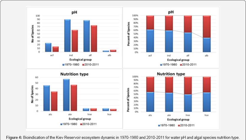 Click here to view Large Figure 4