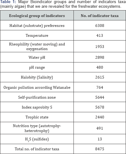 Click here to view Large Table 1