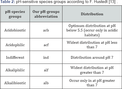 Click here to view Large Table 2