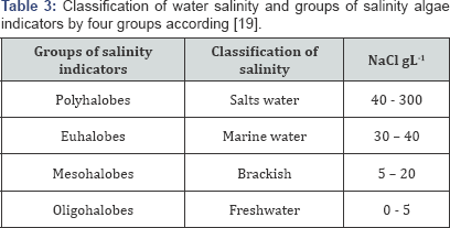 Click here to view Large Table 3