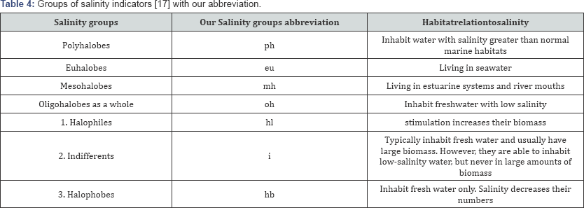 Click here to view Large Table 4