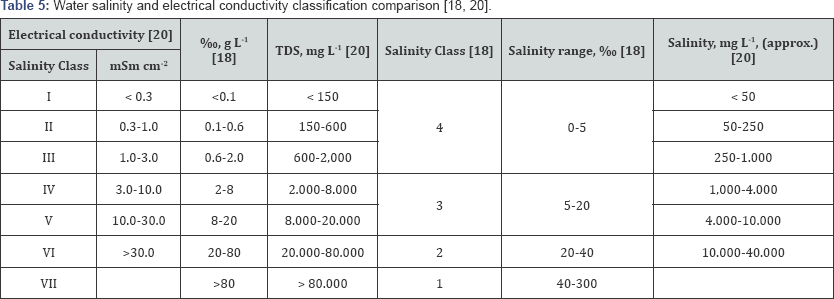 Click here to view Large Table 5