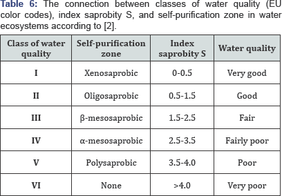 Click here to view Large Table 6