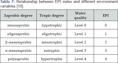 Click here to view Large Table 7