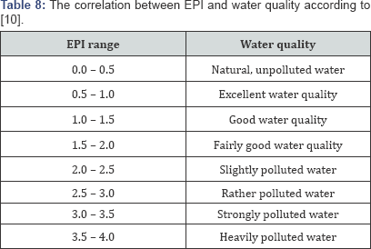 Click here to view Large Table 8