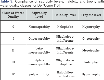 Click here to view Large Table 9