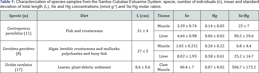 Click here to view Large Table 1