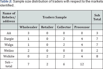 Click here to view Large Table 2