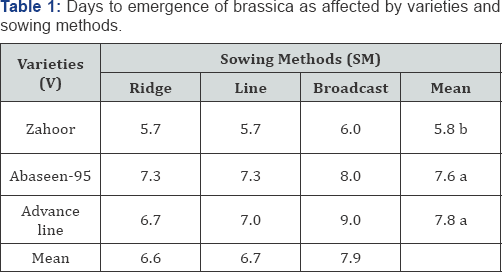 Click here to view Large Table 1