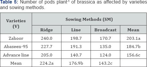 Click here to view Large Table 5