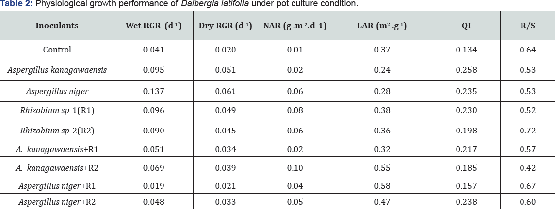 Click here to view Large Table 2