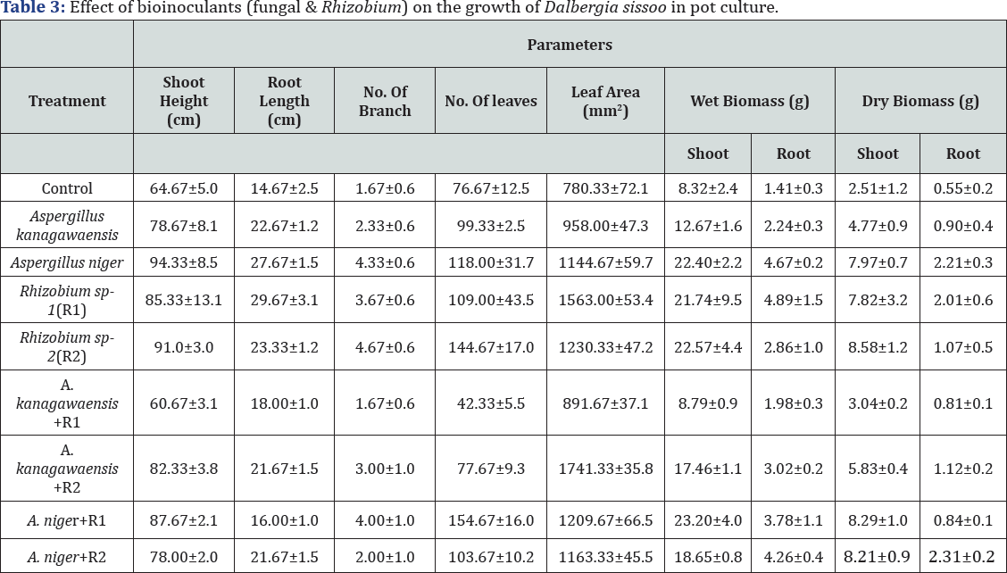 Click here to view Large Table 3