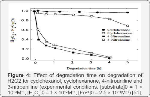 Click here to view Large Figure 4