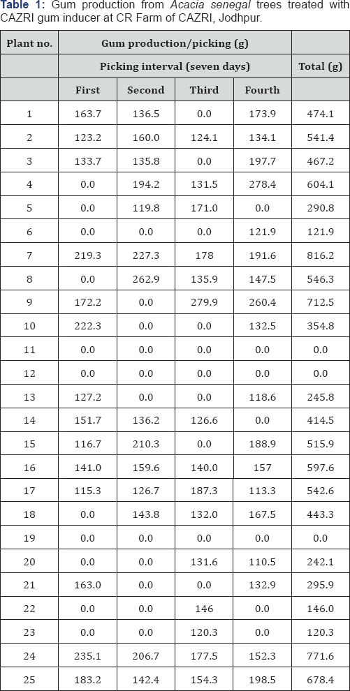 Click here to view Large Table 1