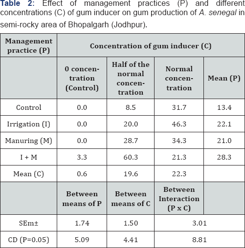 Click here to view Large Table 2