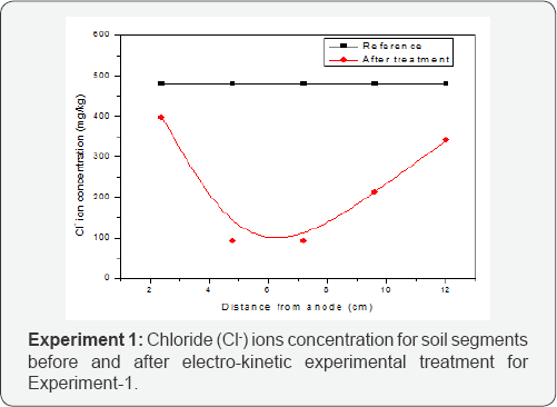Click here to view Large Figure 1