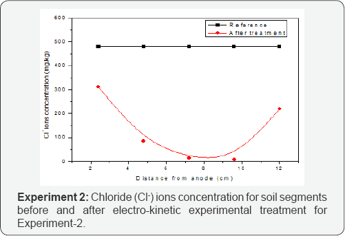 Click here to view Large Figure 2