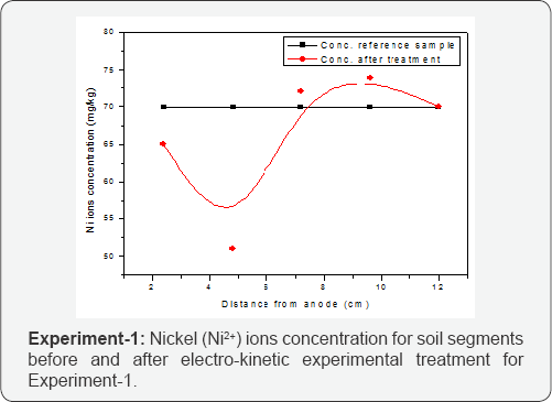 Click here to view Large Figure 3