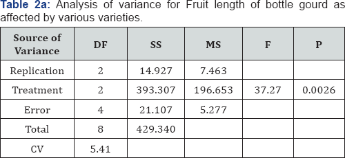 Click here to view Large Table 2a