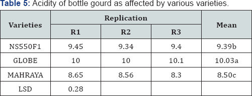 Click here to view Large Table 5