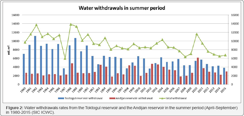 Click here to view Large Figure 2