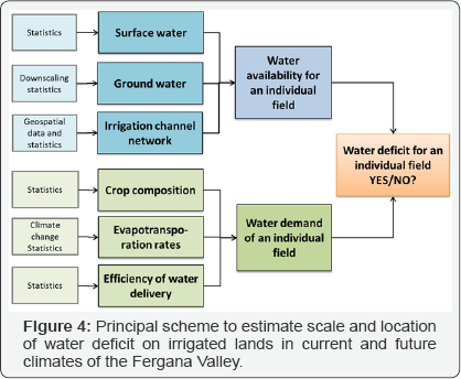 Click here to view Large Figure 4