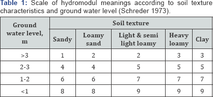 Click here to view Large Table 1