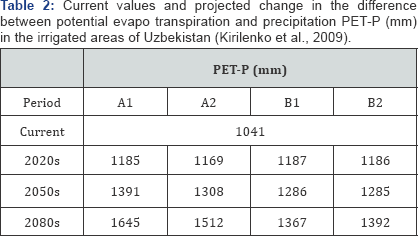 Click here to view Large Table 2