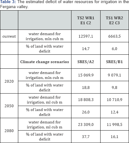 Click here to view Large Table 3