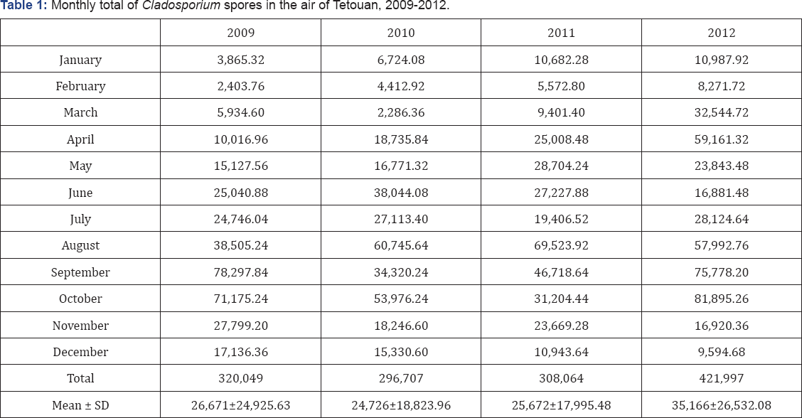 Click here to view Large Table 1