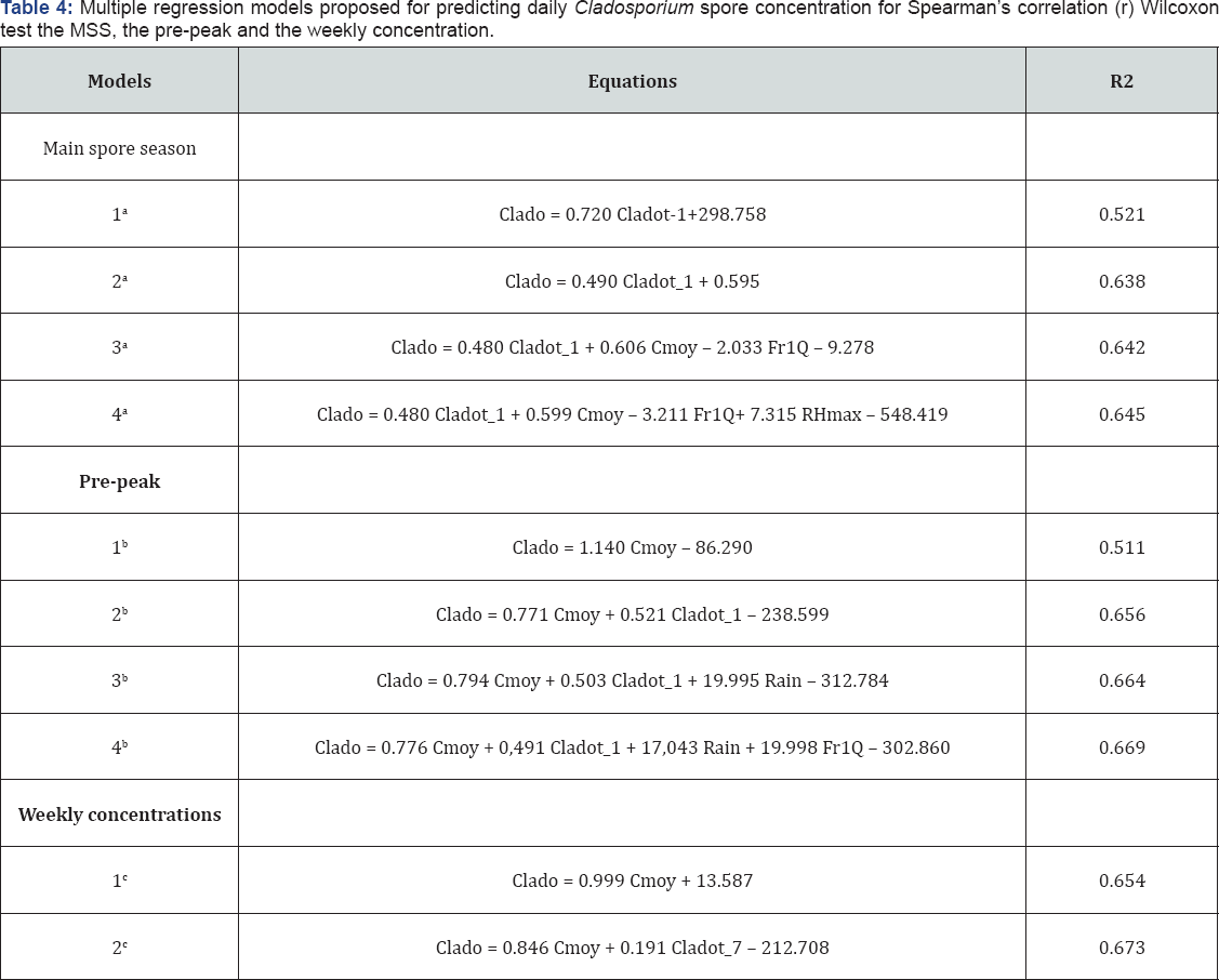 Click here to view Large Table 4