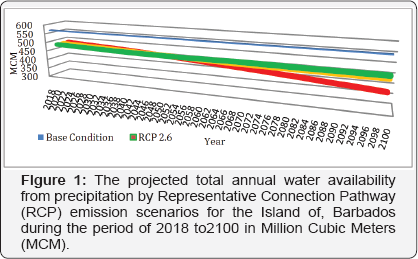 Click here to view Large Figure 1