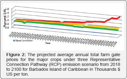 Click here to view Large Figure 2