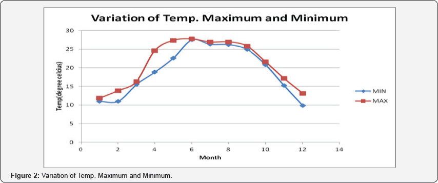 Click here to view Large Figure 2