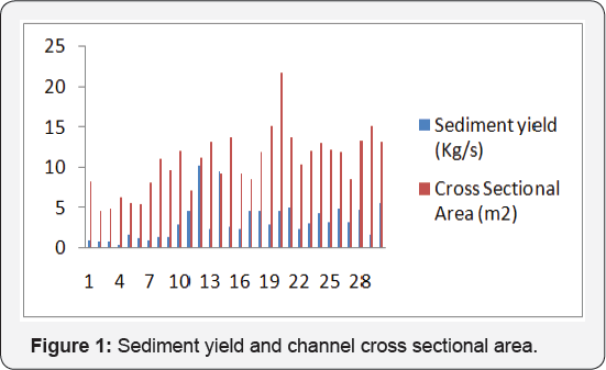 Click here to view Large Figure 1