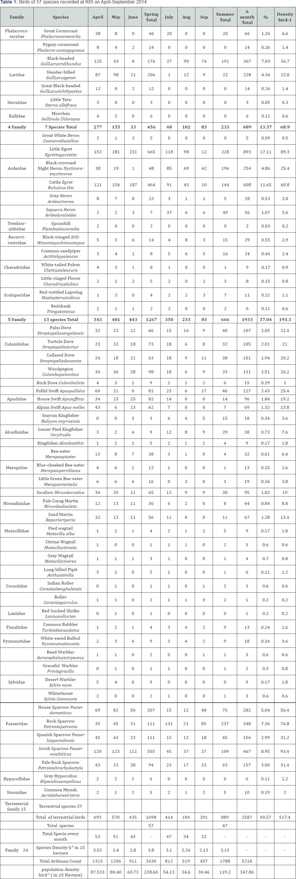 Click here to view Large Table 1