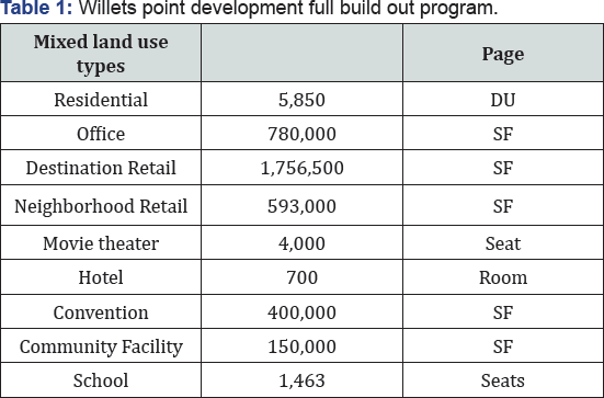 Click here to view Large Table 1