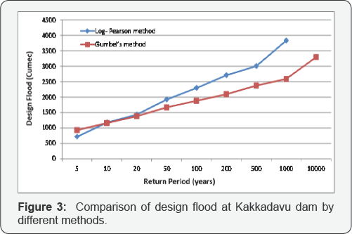 Click here to view Large Figure 3