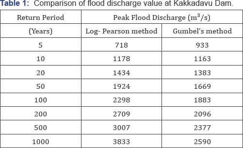 Click here to view Large Table 1