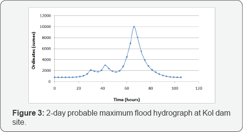 Click here to view Large Figure 3