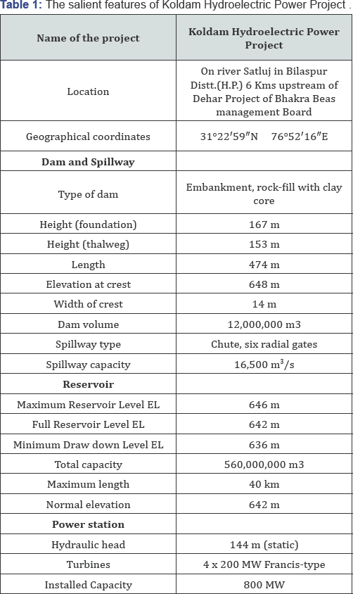 Click here to view Large Table 1