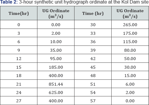 Click here to view Large Table 2